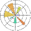 画图 Matplotlib